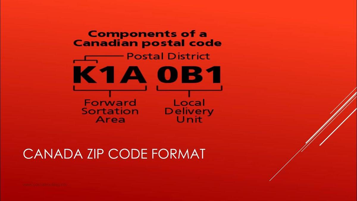 Canada Zip Code Lookup Canada Postal Code Format Canada Zip Code Torontoontario Alberta Etc 1246