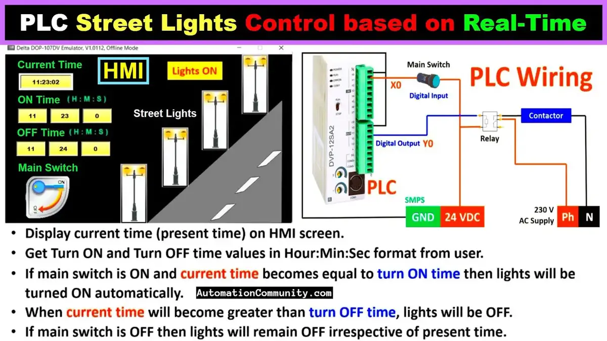 CONTROLLING CIRCUIT OF TRAFFIC LIGHT BASED ON LOGIC MULTI-VALORES