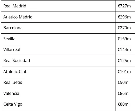 La Liga 2023-24 Season Predictions