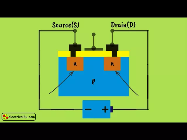 MOSFET Transistor Basics & Working Principle | Electrical4U | Humix Video